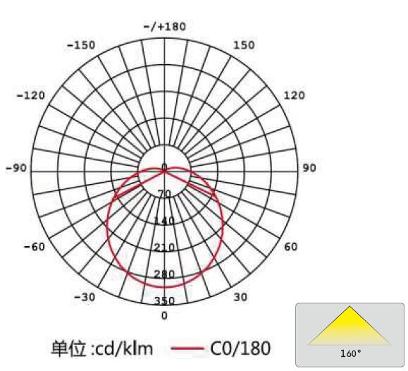 Tubos compatíveis 2700-6500K CCT do diodo emissor de luz T8 do reator de pouco peso com tempo longo