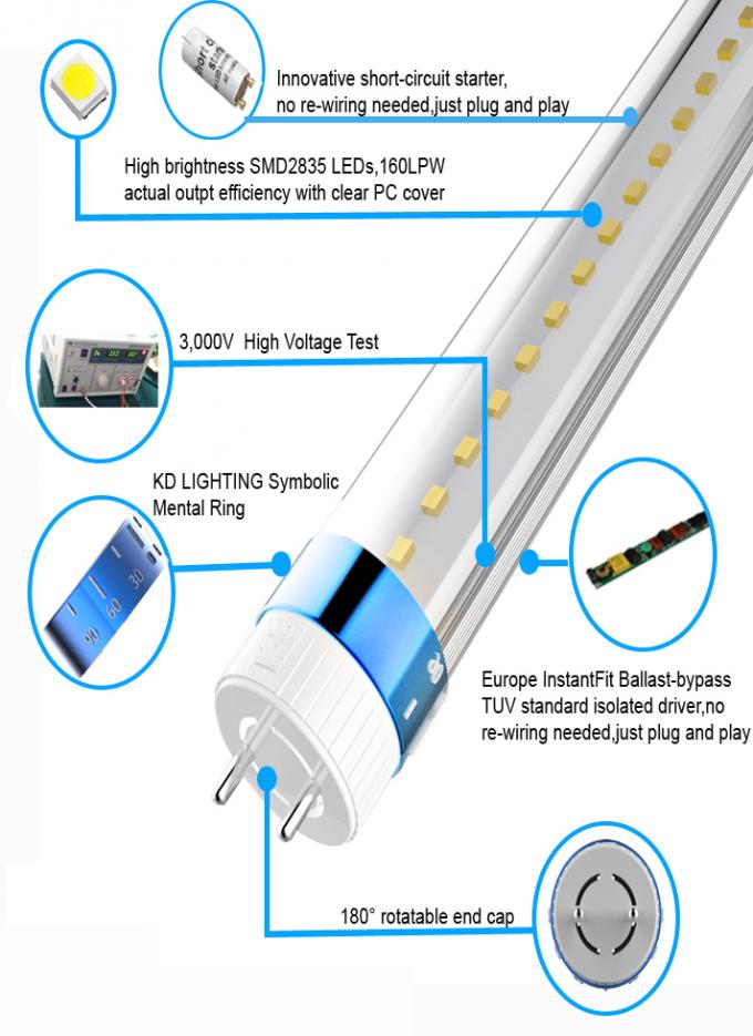 a luz industrial do tubo do diodo emissor de luz da eficiência elevada 160Lm/W com a cintilação da tampa do PC livra o motorista
