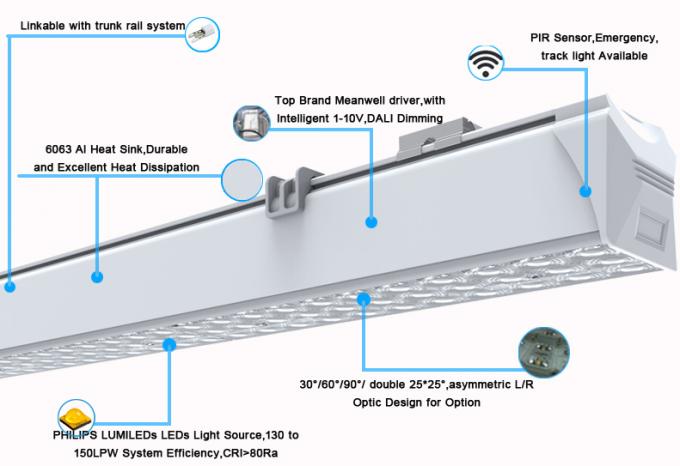dispositivo bonde claro linear de iluminação linear enlaçável do diodo emissor de luz do supermercado 130Lm/W do diodo emissor de luz 70W